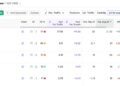 Google August 2026 Spam Replace: What Entrepreneurs Ought to Know