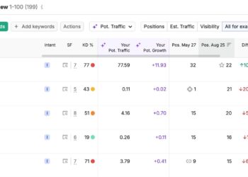 Google August 2026 Spam Replace: What Entrepreneurs Ought to Know