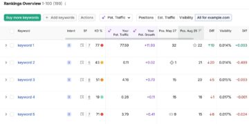 Google August 2026 Spam Replace: What Entrepreneurs Ought to Know