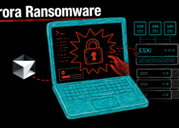 Aurora Ransomware Hackers Use Cursor AI Agent for Arms-On Exploitation and ESXi Assaults