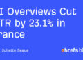 AI Overviews Minimize CTR by 23.1% in France