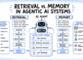 Retrieval vs. Reminiscence in Agentic AI System