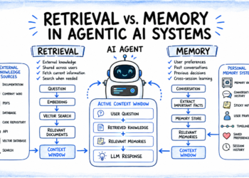 Retrieval vs. Reminiscence in Agentic AI System