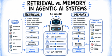 Retrieval vs. Reminiscence in Agentic AI System