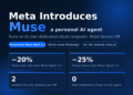 Meta Introduces Muse, a Private AI Agent That Runs on Its Personal Devoted Safe Cloud Pc