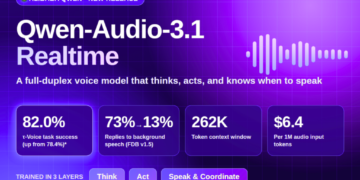 Alibaba Qwen Releases Qwen-Audio-3.1-Realtime: A Full-Duplex Voice Mannequin Educated to Suppose, Act, and Resolve When to Converse