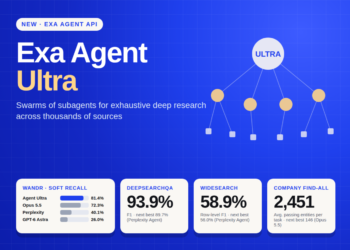 Exa Launches Agent Extremely: A Subagent Swarm Deep Analysis API Constructed for Exhaustive Checklist Constructing