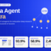 Exa Launches Agent Extremely: A Subagent Swarm Deep Analysis API Constructed for Exhaustive Checklist Constructing