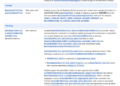 Google Advertisements API Model 25.2 Now Out