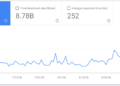 Google Search Console Crawl Stats Lacking September fifteenth