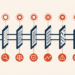 7 Regression Assessments Each AI Agent Ought to Go Earlier than Deploy