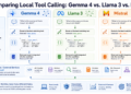 Evaluating Native Instrument Calling: Gemma 4 vs. Llama 3 vs. Mistral