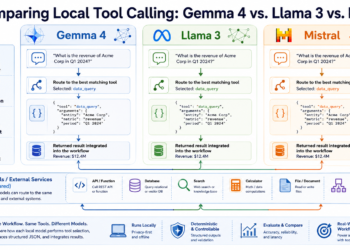 Evaluating Native Instrument Calling: Gemma 4 vs. Llama 3 vs. Mistral