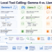 Evaluating Native Instrument Calling: Gemma 4 vs. Llama 3 vs. Mistral
