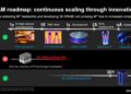 Micron’s 2027 roadmap: DDR6 with 2x DDR5 bandwidth, 1TB RDIMMs, and 400+ layer NAND