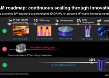 Micron’s 2027 roadmap: DDR6 with 2x DDR5 bandwidth, 1TB RDIMMs, and 400+ layer NAND