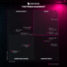 RMM abuse behind 45% of endpoint incidents as Huntress publishes inaugural Tragic Quadrant