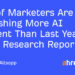 69% of Entrepreneurs Are Publishing Extra AI Content material Than Final Yr (New Analysis Report)