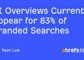 AI Overviews At the moment Seem for 83% of Branded Searches