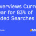 AI Overviews At the moment Seem for 83% of Branded Searches