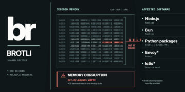 Brotli Decoder Flaw Behind Node.js RCE Additionally Impacts Bun, Python and Different Extensively Used Software program