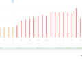 Google Search Rating Volatility & Chatter October 16