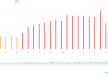 Google Search Rating Volatility & Chatter October 16